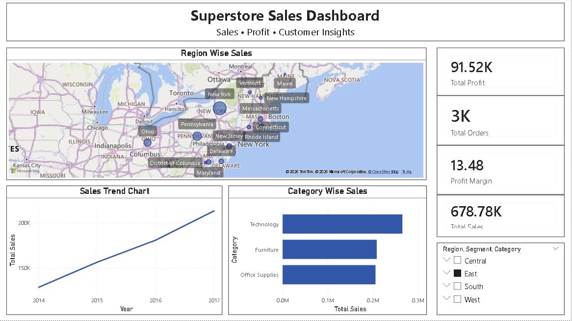 Superstore Sales Dashboard